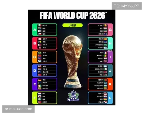 2026世界杯最弱小组出线预测分析
